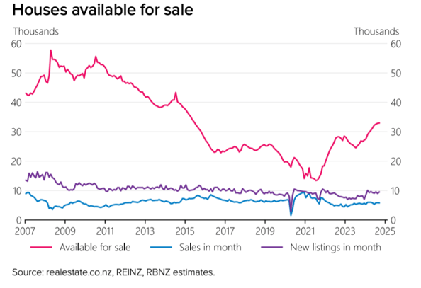 Image 3: Houses available for Sale